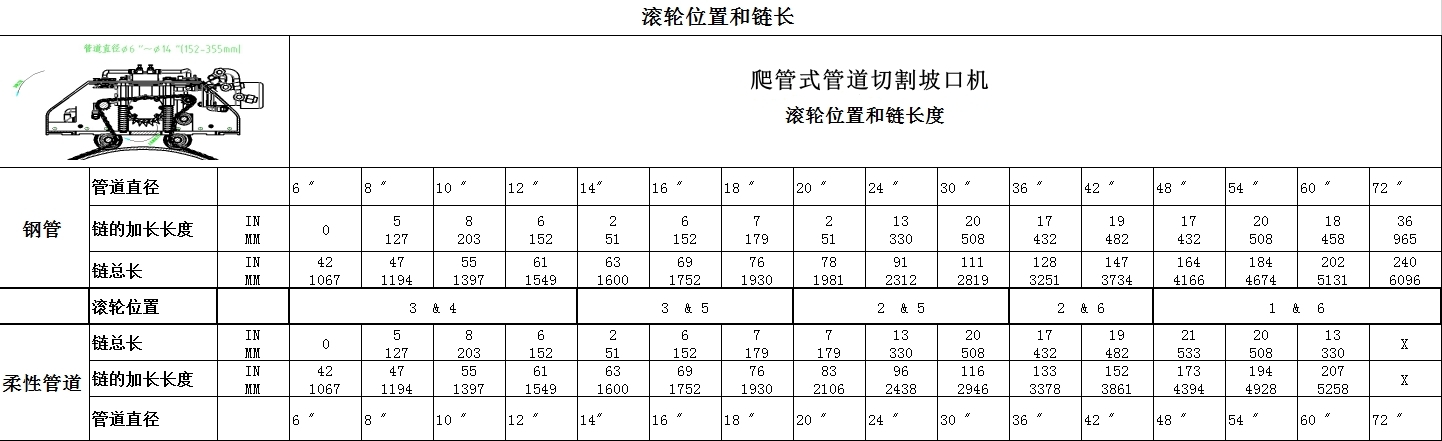 爬管機(jī)渦輪位置和鏈長(zhǎng)