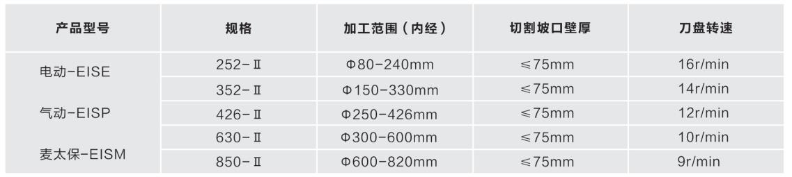 內脹式管子坡口機II型技術參數(shù)